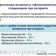 Нероев В.В. Анализ современного состояния офтальмологической службы Российской Федерации. Доклад на VI Российском общенациональном офтальмологическом форуме (РООФ-2013, AROF-2013). Под эгидой Межрегиональной общественной организации «Ассоциация врачей – офтальмологов». Media Partner www.organum-visus.com