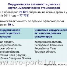 Нероев В.В. Анализ современного состояния офтальмологической службы Российской Федерации. Доклад на VI Российском общенациональном офтальмологическом форуме (РООФ-2013, AROF-2013). Под эгидой Межрегиональной общественной организации «Ассоциация врачей – офтальмологов». Media Partner www.organum-visus.com
