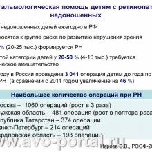 Нероев В.В. Анализ современного состояния офтальмологической службы Российской Федерации. Доклад на VI Российском общенациональном офтальмологическом форуме (РООФ-2013, AROF-2013). Под эгидой Межрегиональной общественной организации «Ассоциация врачей – офтальмологов». Media Partner www.organum-visus.com