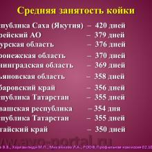 Нероев В.В., Харлампиди М.П., Михайлова Л.А. Оказание специализированной, в том числе высокотехнологичной, медицинской помощи при заболеваниях глаза, его придаточного аппарата и орбиты в соответствии со стандартами медицинской помощи. Доклад на заседании профильной комиссии по офтальмологии и детской офтальмологии при Экспертном совете Министерства здравоохранения Российской Федерации. В рамках VI Российского общенационального офтальмологического форума (РООФ-2013). Media Partner www.organum-visus.com