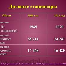 Нероев В.В., Харлампиди М.П., Михайлова Л.А. Оказание специализированной, в том числе высокотехнологичной, медицинской помощи при заболеваниях глаза, его придаточного аппарата и орбиты в соответствии со стандартами медицинской помощи. Доклад на заседании профильной комиссии по офтальмологии и детской офтальмологии при Экспертном совете Министерства здравоохранения Российской Федерации. В рамках VI Российского общенационального офтальмологического форума (РООФ-2013). Media Partner www.organum-visus.com