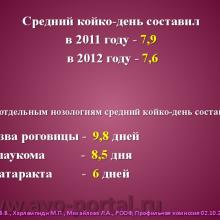 Нероев В.В., Харлампиди М.П., Михайлова Л.А. Оказание специализированной, в том числе высокотехнологичной, медицинской помощи при заболеваниях глаза, его придаточного аппарата и орбиты в соответствии со стандартами медицинской помощи. Доклад на заседании профильной комиссии по офтальмологии и детской офтальмологии при Экспертном совете Министерства здравоохранения Российской Федерации. В рамках VI Российского общенационального офтальмологического форума (РООФ-2013). Media Partner www.organum-visus.com