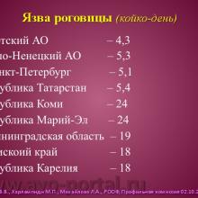 Нероев В.В., Харлампиди М.П., Михайлова Л.А. Оказание специализированной, в том числе высокотехнологичной, медицинской помощи при заболеваниях глаза, его придаточного аппарата и орбиты в соответствии со стандартами медицинской помощи. Доклад на заседании профильной комиссии по офтальмологии и детской офтальмологии при Экспертном совете Министерства здравоохранения Российской Федерации. В рамках VI Российского общенационального офтальмологического форума (РООФ-2013). Media Partner www.organum-visus.com