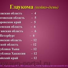 Нероев В.В., Харлампиди М.П., Михайлова Л.А. Оказание специализированной, в том числе высокотехнологичной, медицинской помощи при заболеваниях глаза, его придаточного аппарата и орбиты в соответствии со стандартами медицинской помощи. Доклад на заседании профильной комиссии по офтальмологии и детской офтальмологии при Экспертном совете Министерства здравоохранения Российской Федерации. В рамках VI Российского общенационального офтальмологического форума (РООФ-2013). Media Partner www.organum-visus.com