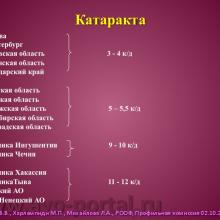 Нероев В.В., Харлампиди М.П., Михайлова Л.А. Оказание специализированной, в том числе высокотехнологичной, медицинской помощи при заболеваниях глаза, его придаточного аппарата и орбиты в соответствии со стандартами медицинской помощи. Доклад на заседании профильной комиссии по офтальмологии и детской офтальмологии при Экспертном совете Министерства здравоохранения Российской Федерации. В рамках VI Российского общенационального офтальмологического форума (РООФ-2013). Media Partner www.organum-visus.com