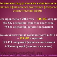 Нероев В.В., Харлампиди М.П., Михайлова Л.А. Оказание специализированной, в том числе высокотехнологичной, медицинской помощи при заболеваниях глаза, его придаточного аппарата и орбиты в соответствии со стандартами медицинской помощи. Доклад на заседании профильной комиссии по офтальмологии и детской офтальмологии при Экспертном совете Министерства здравоохранения Российской Федерации. В рамках VI Российского общенационального офтальмологического форума (РООФ-2013). Media Partner www.organum-visus.com
