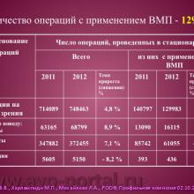 Нероев В.В., Харлампиди М.П., Михайлова Л.А. Оказание специализированной, в том числе высокотехнологичной, медицинской помощи при заболеваниях глаза, его придаточного аппарата и орбиты в соответствии со стандартами медицинской помощи. Доклад на заседании профильной комиссии по офтальмологии и детской офтальмологии при Экспертном совете Министерства здравоохранения Российской Федерации. В рамках VI Российского общенационального офтальмологического форума (РООФ-2013). Media Partner www.organum-visus.com