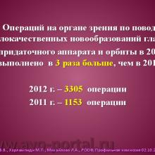 Нероев В.В., Харлампиди М.П., Михайлова Л.А. Оказание специализированной, в том числе высокотехнологичной, медицинской помощи при заболеваниях глаза, его придаточного аппарата и орбиты в соответствии со стандартами медицинской помощи. Доклад на заседании профильной комиссии по офтальмологии и детской офтальмологии при Экспертном совете Министерства здравоохранения Российской Федерации. В рамках VI Российского общенационального офтальмологического форума (РООФ-2013). Media Partner www.organum-visus.com