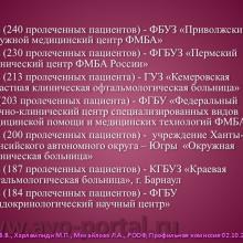 Нероев В.В., Харлампиди М.П., Михайлова Л.А. Оказание специализированной, в том числе высокотехнологичной, медицинской помощи при заболеваниях глаза, его придаточного аппарата и орбиты в соответствии со стандартами медицинской помощи. Доклад на заседании профильной комиссии по офтальмологии и детской офтальмологии при Экспертном совете Министерства здравоохранения Российской Федерации. В рамках VI Российского общенационального офтальмологического форума (РООФ-2013). Media Partner www.organum-visus.com