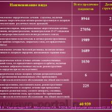 Нероев В.В., Харлампиди М.П., Михайлова Л.А. Оказание специализированной, в том числе высокотехнологичной, медицинской помощи при заболеваниях глаза, его придаточного аппарата и орбиты в соответствии со стандартами медицинской помощи. Доклад на заседании профильной комиссии по офтальмологии и детской офтальмологии при Экспертном совете Министерства здравоохранения Российской Федерации. В рамках VI Российского общенационального офтальмологического форума (РООФ-2013). Media Partner www.organum-visus.com