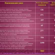 Нероев В.В., Харлампиди М.П., Михайлова Л.А. Оказание специализированной, в том числе высокотехнологичной, медицинской помощи при заболеваниях глаза, его придаточного аппарата и орбиты в соответствии со стандартами медицинской помощи. Доклад на заседании профильной комиссии по офтальмологии и детской офтальмологии при Экспертном совете Министерства здравоохранения Российской Федерации. В рамках VI Российского общенационального офтальмологического форума (РООФ-2013). Media Partner www.organum-visus.com