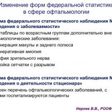 Нероев В.В. Актуальные вопросы организации здравоохранения и офтальмологической службы. Доклад на VIII Российском общенациональном офтальмологическом форуме (РООФ-2015, AROF-2015). Информационный партнер портал Орган зрения www.organum-visus.com