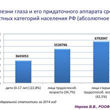 Нероев В.В. Актуальные вопросы организации здравоохранения и офтальмологической службы. Доклад на VIII Российском общенациональном офтальмологическом форуме (РООФ-2015, AROF-2015). Информационный партнер портал Орган зрения www.organum-visus.com