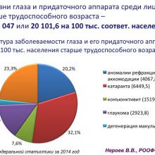 Нероев В.В. Актуальные вопросы организации здравоохранения и офтальмологической службы. Доклад на VIII Российском общенациональном офтальмологическом форуме (РООФ-2015, AROF-2015). Информационный партнер портал Орган зрения www.organum-visus.com