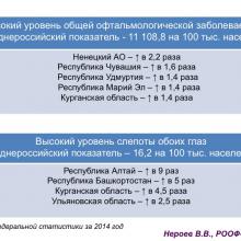 Нероев В.В. Актуальные вопросы организации здравоохранения и офтальмологической службы. Доклад на VIII Российском общенациональном офтальмологическом форуме (РООФ-2015, AROF-2015). Информационный партнер портал Орган зрения www.organum-visus.com