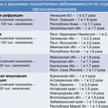 Нероев В.В. Актуальные вопросы организации здравоохранения и офтальмологической службы. Доклад на VIII Российском общенациональном офтальмологическом форуме (РООФ-2015, AROF-2015). Информационный партнер портал Орган зрения www.organum-visus.com