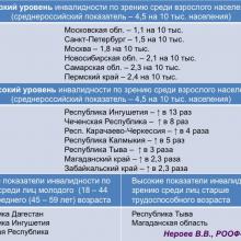 Нероев В.В. Актуальные вопросы организации здравоохранения и офтальмологической службы. Доклад на VIII Российском общенациональном офтальмологическом форуме (РООФ-2015, AROF-2015). Информационный партнер портал Орган зрения www.organum-visus.com