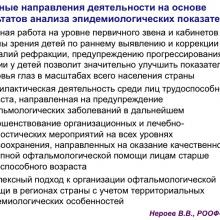 Нероев В.В. Актуальные вопросы организации здравоохранения и офтальмологической службы. Доклад на VIII Российском общенациональном офтальмологическом форуме (РООФ-2015, AROF-2015). Информационный партнер портал Орган зрения www.organum-visus.com