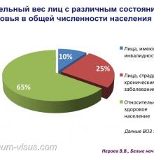 Нероев В.В. Инвалидность по зрению в Российской Федерации. Доклад на офтальмологическом конгрессе Белые ночи-2017 (XIII конгресс АВО), г. Санкт-Петербург, Россия. Информационный партнер organum-visus.ru