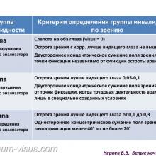 Нероев В.В. Инвалидность по зрению в Российской Федерации. Доклад на офтальмологическом конгрессе Белые ночи-2017 (XIII конгресс АВО), г. Санкт-Петербург, Россия. Информационный партнер organum-visus.ru