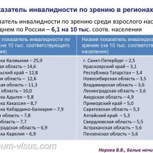 Нероев В.В. Инвалидность по зрению в Российской Федерации. Доклад на офтальмологическом конгрессе Белые ночи-2017 (XIII конгресс АВО), г. Санкт-Петербург, Россия. Информационный партнер organum-visus.ru