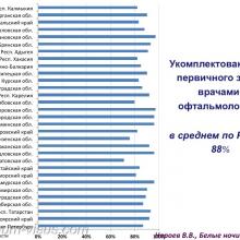 Нероев В.В. Инвалидность по зрению в Российской Федерации. Доклад на офтальмологическом конгрессе Белые ночи-2017 (XIII конгресс АВО), г. Санкт-Петербург, Россия. Информационный партнер organum-visus.ru