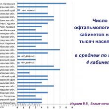 Нероев В.В. Инвалидность по зрению в Российской Федерации. Доклад на офтальмологическом конгрессе Белые ночи-2017 (XIII конгресс АВО), г. Санкт-Петербург, Россия. Информационный партнер organum-visus.ru