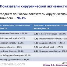 Нероев В.В. Инвалидность по зрению в Российской Федерации. Доклад на офтальмологическом конгрессе Белые ночи-2017 (XIII конгресс АВО), г. Санкт-Петербург, Россия. Информационный партнер organum-visus.ru
