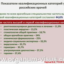 Нероев В.В. Состояние российской офтальмологической службы в свете проблем системы здравоохранения. Доклад на Российском общенациональном офтальмологическом форуме (РООФ-2014, AROF-2014)  Информационный партнёр портал Орган зрения www.organum-visus.com