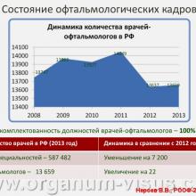 Нероев В.В. Состояние российской офтальмологической службы в свете проблем системы здравоохранения. Доклад на Российском общенациональном офтальмологическом форуме (РООФ-2014, AROF-2014)  Информационный партнёр портал Орган зрения www.organum-visus.com