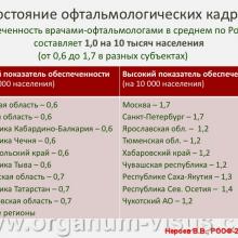 Нероев В.В. Состояние российской офтальмологической службы в свете проблем системы здравоохранения. Доклад на Российском общенациональном офтальмологическом форуме (РООФ-2014, AROF-2014)  Информационный партнёр портал Орган зрения www.organum-visus.com