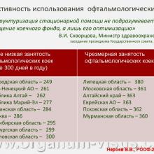 Нероев В.В. Состояние российской офтальмологической службы в свете проблем системы здравоохранения. Доклад на Российском общенациональном офтальмологическом форуме (РООФ-2014, AROF-2014)  Информационный партнёр портал Орган зрения www.organum-visus.com