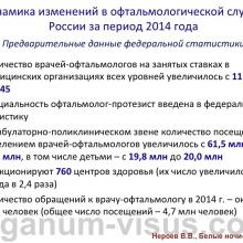 Нероев В.В. Актуальные вопросы организации офтальмологической помощи в Российской Федерации. Доклад на офтальмологическом конгрессе Белые ночи-2015, г. Санкт-Петербург, Россия. Опубликовано www.avo-portal.ru Информационный партнер www.organum-visus.com