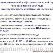 Нероев В.В. Актуальные вопросы организации офтальмологической помощи в Российской Федерации. Доклад на офтальмологическом конгрессе Белые ночи-2015, г. Санкт-Петербург, Россия. Опубликовано www.avo-portal.ru Информационный партнер www.organum-visus.com