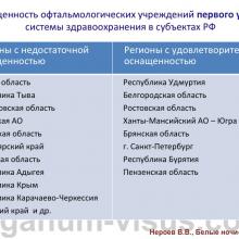 Нероев В.В. Актуальные вопросы организации офтальмологической помощи в Российской Федерации. Доклад на офтальмологическом конгрессе Белые ночи-2015, г. Санкт-Петербург, Россия. Опубликовано www.avo-portal.ru Информационный партнер www.organum-visus.com