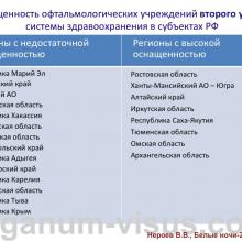 Нероев В.В. Актуальные вопросы организации офтальмологической помощи в Российской Федерации. Доклад на офтальмологическом конгрессе Белые ночи-2015, г. Санкт-Петербург, Россия. Опубликовано www.avo-portal.ru Информационный партнер www.organum-visus.com