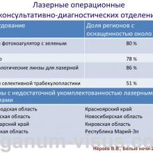 Нероев В.В. Актуальные вопросы организации офтальмологической помощи в Российской Федерации. Доклад на офтальмологическом конгрессе Белые ночи-2015, г. Санкт-Петербург, Россия. Опубликовано www.avo-portal.ru Информационный партнер www.organum-visus.com