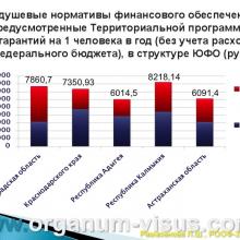 Рамазанова Л.Ш. Организационные вопросы офтальмологической помощи больным с глаукомой в Астраханской области. Доклад на РООФ2012 (AROF2012), Москва, Россия, 03.10. 2012г. Портал Орган зрения www.organum-visus.com, Клуб Знатоков офтальмологии, Зал заседаний ГлаукоМЫ glaucoma.eye-portal.ru