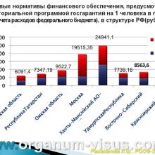 Рамазанова Л.Ш. Организационные вопросы офтальмологической помощи больным с глаукомой в Астраханской области. Доклад на РООФ2012 (AROF2012), Москва, Россия, 03.10. 2012г. Портал Орган зрения www.organum-visus.com, Клуб Знатоков офтальмологии, Зал заседаний ГлаукоМЫ glaucoma.eye-portal.ru