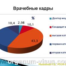 Рамазанова Л.Ш. Организационные вопросы офтальмологической помощи больным с глаукомой в Астраханской области. Доклад на РООФ2012 (AROF2012), Москва, Россия, 03.10. 2012г. Портал Орган зрения www.organum-visus.com, Клуб Знатоков офтальмологии, Зал заседаний ГлаукоМЫ glaucoma.eye-portal.ru