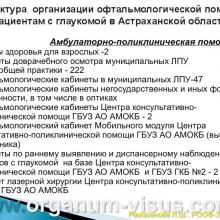 Рамазанова Л.Ш. Организационные вопросы офтальмологической помощи больным с глаукомой в Астраханской области. Доклад на РООФ2012 (AROF2012), Москва, Россия, 03.10. 2012г. Портал Орган зрения www.organum-visus.com, Клуб Знатоков офтальмологии, Зал заседаний ГлаукоМЫ glaucoma.eye-portal.ru