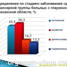 Рамазанова Л.Ш. Организационные вопросы офтальмологической помощи больным с глаукомой в Астраханской области. Доклад на РООФ2012 (AROF2012), Москва, Россия, 03.10. 2012г. Портал Орган зрения www.organum-visus.com, Клуб Знатоков офтальмологии, Зал заседаний ГлаукоМЫ glaucoma.eye-portal.ru