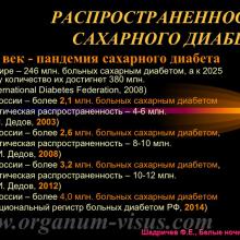 Шадричев Ф.Е. Сахарный диабет и нарушение офтальмотонуса. Доклад на сателлитном симпозиуме "Современные подходы к коррекции различных нарушений офтальмотонуса: можно ли избежать неизбежного?" (при поддержке компании "Эбботт Лэбораториз") в рамках офтальмологического конгресса Белые ночи-2015 (26 июня, г. Санкт-Петербург, Россия). Информационный партнер портал Орган зрения www.organum-visus.com