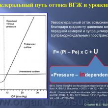 Страхов В.В. Увеосклеральный путь оттока: мифы и реальность, Uveoscleral outflow. Доклад, XII Всероссийская Школа офтальмолога, Снегири, 15 марта 2013г. Russian Glaucoma Society. Информационная поддержка www.organum-visus.com
