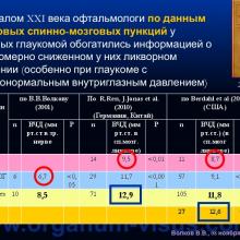 Волков В.В. Решётчатая мембрана склеры и трансмембранный градиент давления в патогенезе глаукомной оптической нейропатии (Volkov V.V., Военно-медицинская академия им. С.М. Кирова, г. Санкт-Петербург, Россия), доклад на III международном симпозиуме „Проблемные вопросы глаукомы”, г. Москва, 08 ноября 2014 г. Информационный партнер www.organum-visus.com