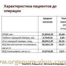 Югай М.П., Рябцева А.А. Анатомо-топографические и гидродинамические изменения глаза при псевдоэксфолиативной глаукоме после ФЭК. Доклад на Всероссийском конгрессе "Глаукома на рубеже веков", 5-6 сентября 2013г. г. Казань. Media Partner www.organum-visus.com