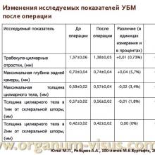 Югай М.П., Рябцева А.А. Анатомо-топографические и гидродинамические изменения глаза при псевдоэксфолиативной глаукоме после ФЭК. Доклад на Всероссийском конгрессе "Глаукома на рубеже веков", 5-6 сентября 2013г. г. Казань. Media Partner www.organum-visus.com