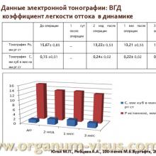 Югай М.П., Рябцева А.А. Анатомо-топографические и гидродинамические изменения глаза при псевдоэксфолиативной глаукоме после ФЭК. Доклад на Всероссийском конгрессе "Глаукома на рубеже веков", 5-6 сентября 2013г. г. Казань. Media Partner www.organum-visus.com
