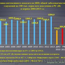 Захарова Е.К. Анализ эпидемиологических показателей глаукомы в Республике Саха (Якутия). Доклад на WGW2014: World Glaucoma Week in Russia! Российское глаукомное общество (РГО). Научно-практическая конференция, посвященная Всемирному Дню борьбы с Глаукомой в рамках международной инициативы «Всемирная неделя борьбы с глаукомой 2014: Победить невидимую глаукому», 29 марта 2013г., г. Якутск, Россия. Информационный партнер www.organum-visus.com