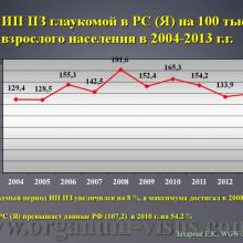 Захарова Е.К. Анализ эпидемиологических показателей глаукомы в Республике Саха (Якутия). Доклад на WGW2014: World Glaucoma Week in Russia! Российское глаукомное общество (РГО). Научно-практическая конференция, посвященная Всемирному Дню борьбы с Глаукомой в рамках международной инициативы «Всемирная неделя борьбы с глаукомой 2014: Победить невидимую глаукому», 29 марта 2013г., г. Якутск, Россия. Информационный партнер www.organum-visus.com